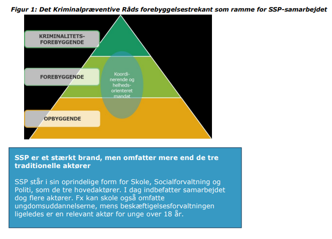 Figur - Det Kriminalpr&aelig;ventive R&aring;ds forebyggelsestrekant som ramme for SSP-samarbejdet