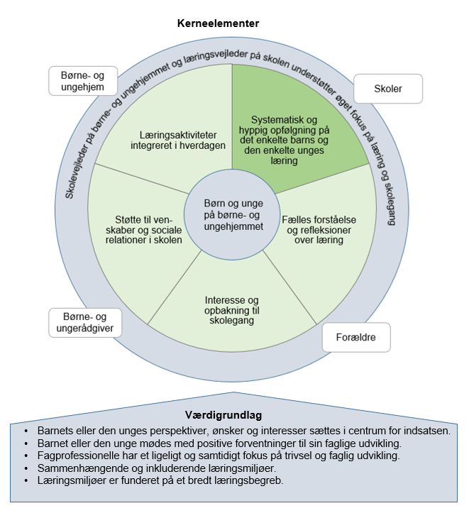 Visualisering af indsatsmodellen